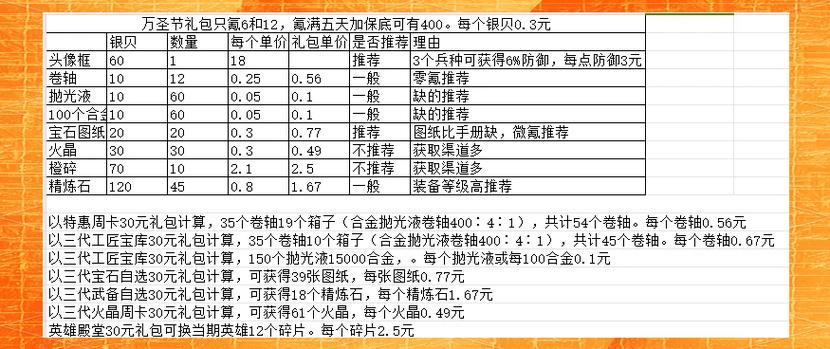 无尽冬日万圣节兑换攻略零氪微氪必看