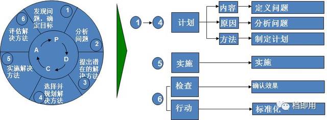 6步系统化问题解决流程