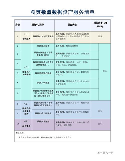 图灵数盟服务市场报价单面议jpg