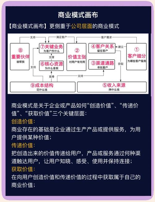 画布揭秘成功商业模式九问