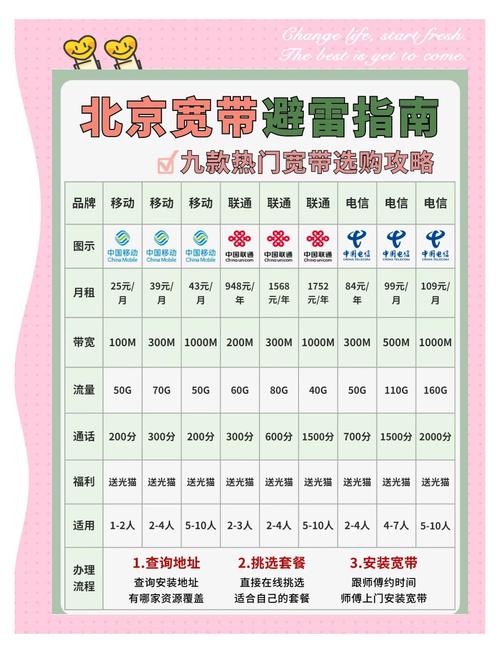 北京宽带避坑指南9款热门套餐对比