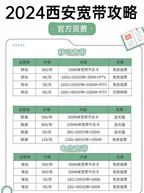 宽带套餐避坑指南速对比 省钱秘籍