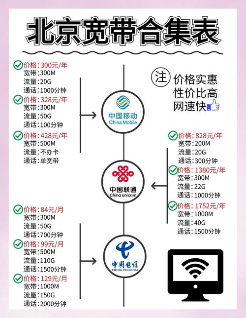 北京宽带套餐避坑指南高速网络自由选