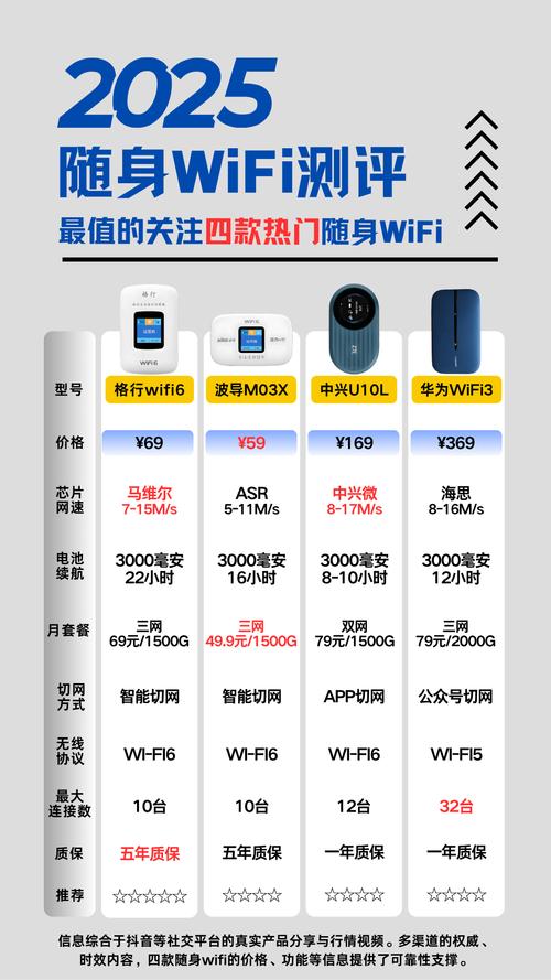 亲测2025 热门随身 wifi格行稳定续航华为多设备连接谁是你的菜
