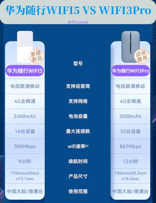 华为随行wifi 3 pro与5代对比