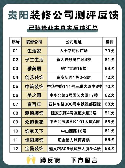 贵阳装修公司靠谱推介避坑指南
