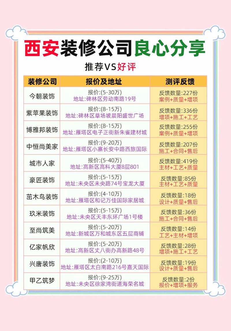 西安25家靠谱装修公司推荐避坑指南