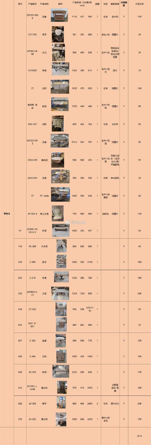 家具 汇总 你们看下 看下型号和数量 没问题就联系马甲付款 安排修复