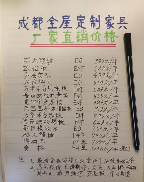 避坑指南及价格参考 在成都寻找全屋定制家具的靠谱品牌