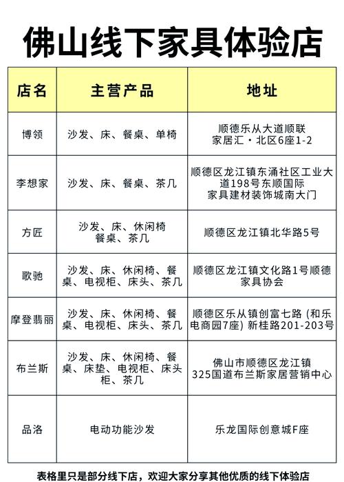 佛山家具直销巨头一览