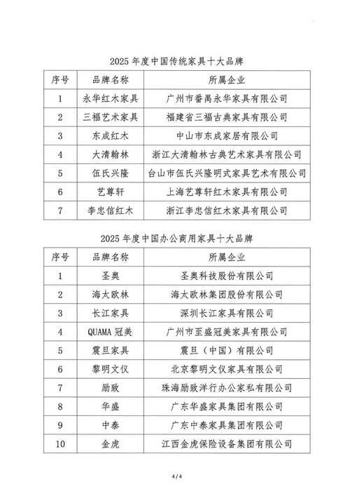 权威发布丨2025年中国家具十大品牌评选正式公布