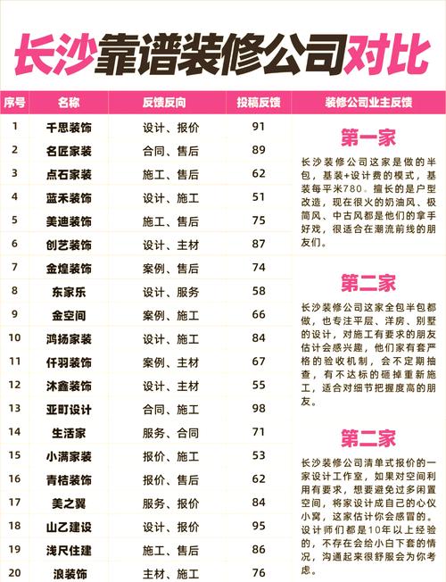 长沙20家靠谱装修公司推荐避坑指南