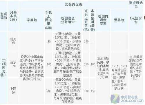 手机资费1年3k不到电信天翼3g轻松玩