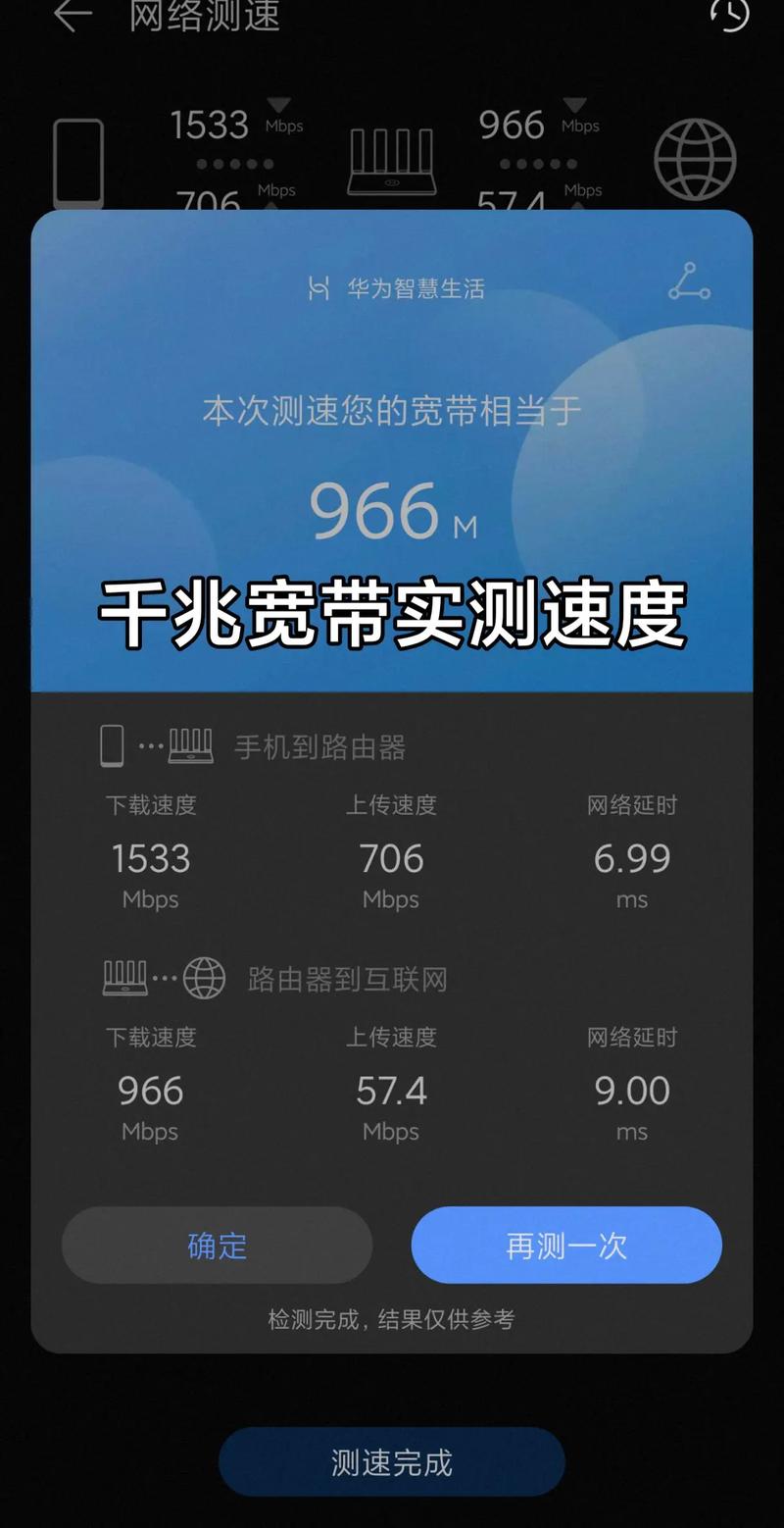千兆宽带实测速度差点996看看大家的宽带速度吧宽带