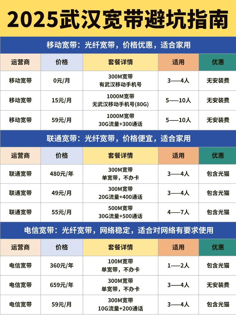 2025武汉宽带避坑指南宽带 宽带安装 宽带装维 