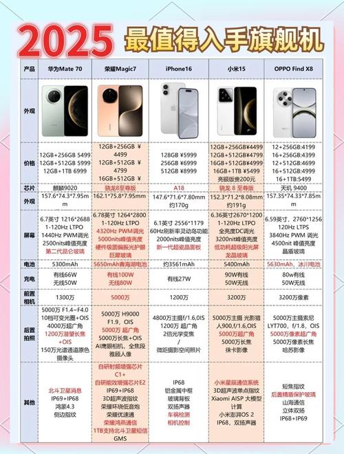 2025旗舰手机推荐哪款最香