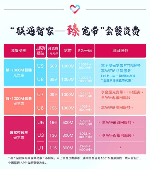 臻宽带到底臻在哪北京联通宽带焕新品牌在京重磅发布