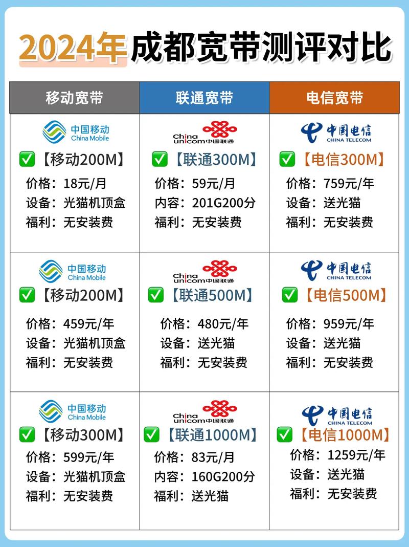 成都宽带测评对比成都宽带 成都移动宽带 成都宽带安装