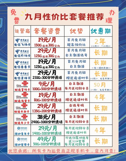 网上办手机卡这些坑你一定要避开