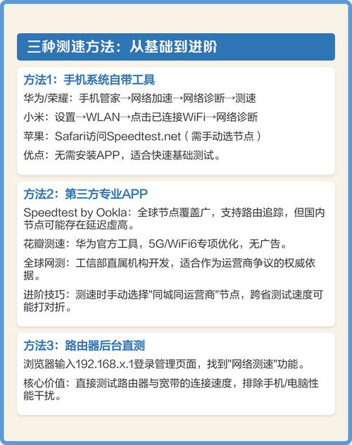 wifi测速全攻略从理论到实测 你是否遇到过wifi显示满格但网速卡顿的
