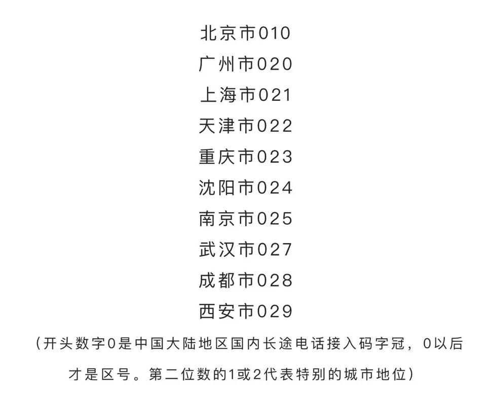 02开头的区号只有西安没有apple零售店了 苹果最好识相点