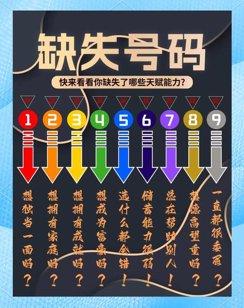  揭开缺失号码的神秘面纱