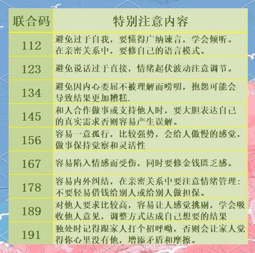 81组数字密码详解提升自我觉察与沟通