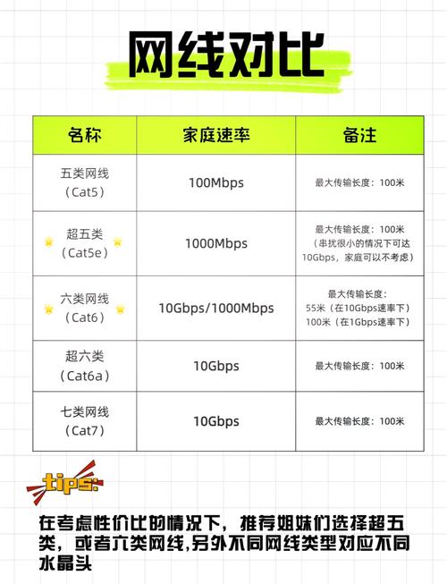 千兆网线选择指南