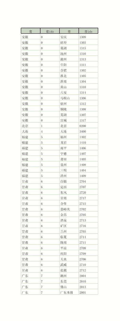 银行卡号归属地查询全攻略