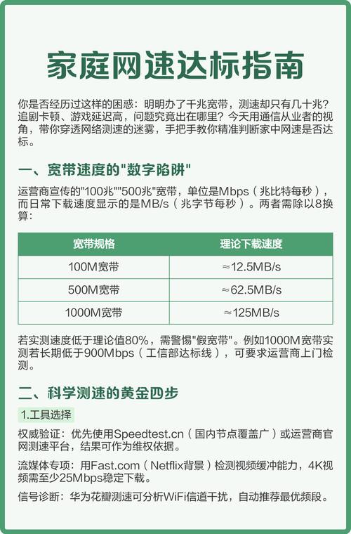 家庭网速达标指南 你是否经历过千兆宽带测速不达标追剧卡顿的困扰