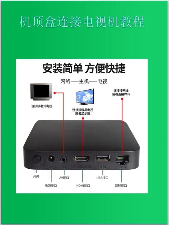 机顶盒连接电视教程