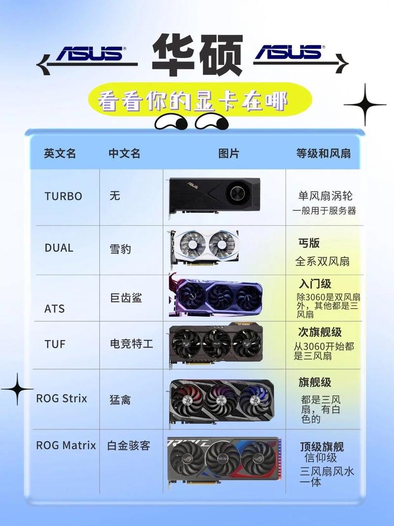 显卡怎么选择一篇让你看懂的显卡配置