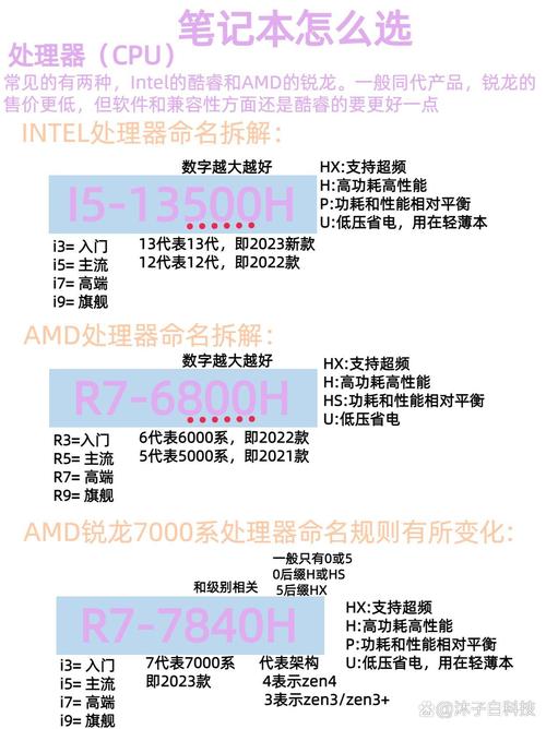 intel vs amd谁才是性价比之王