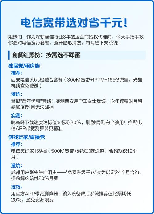 电信宽带选对省千元内行攻略
