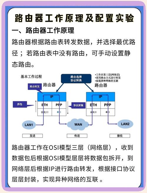 全面解析ADSL上网：技术原理、设备选择与实用经验大放送