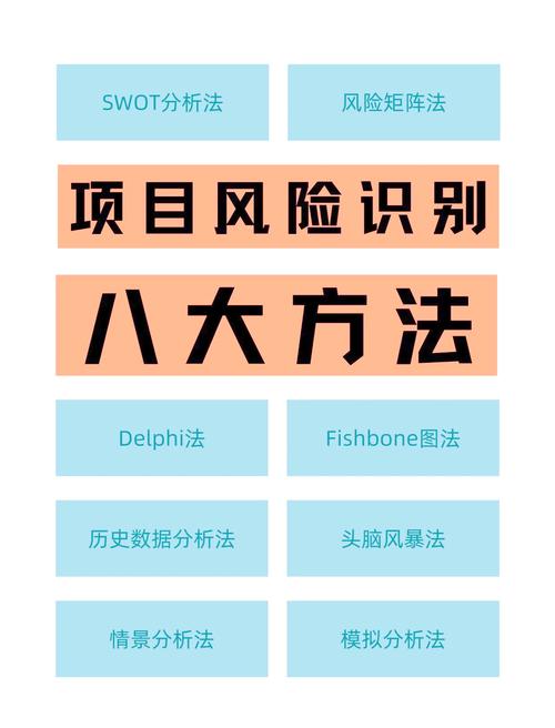 8种项目风险识别方法详解