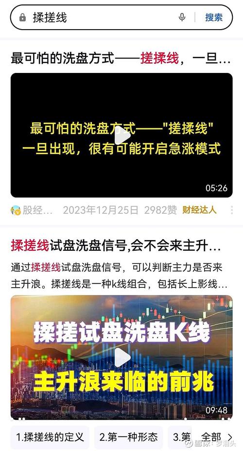 华钰矿业sh601020周线月线全部是超级揉搓线
