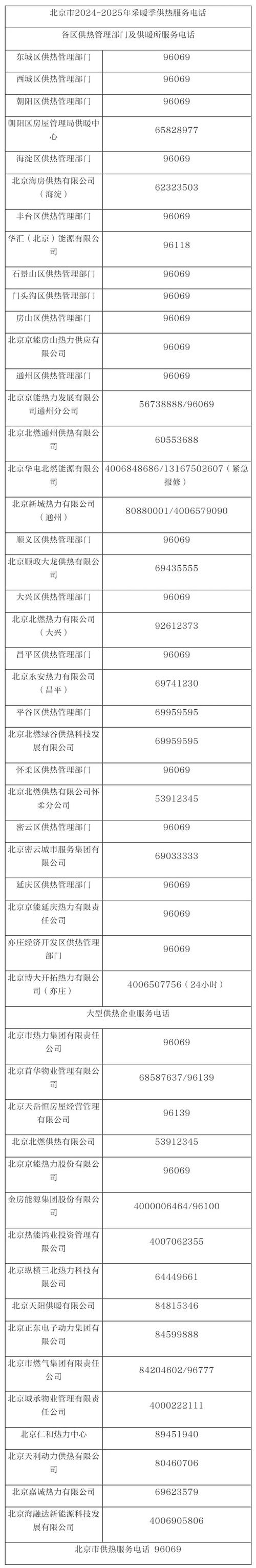 上下滑动查看更多北京供热服务电话点火试运行期间不对供热单位的