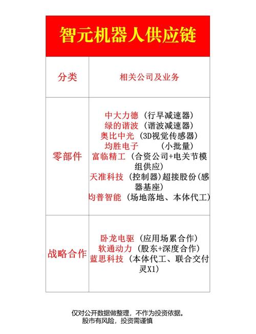 智元机器人供应链合作企业一览