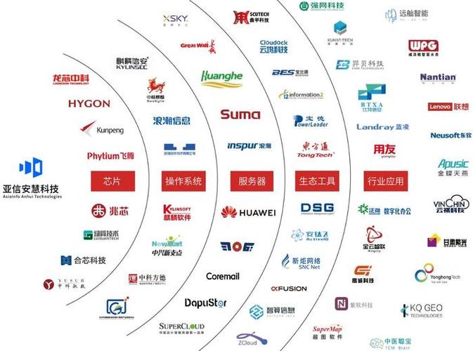 图亚信科技数据库产品antdb部分合作伙伴
