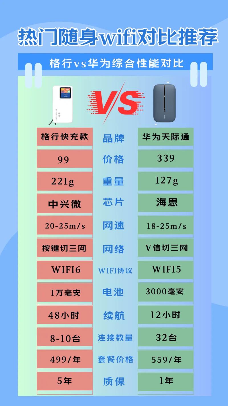 格行vs华为随身wifi全面对比随身wifi 格行随身w
