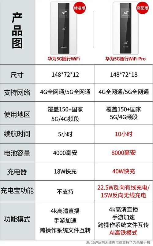 华为5g随行wifi pro移动无线路由器随身车载wifi全网通e6878