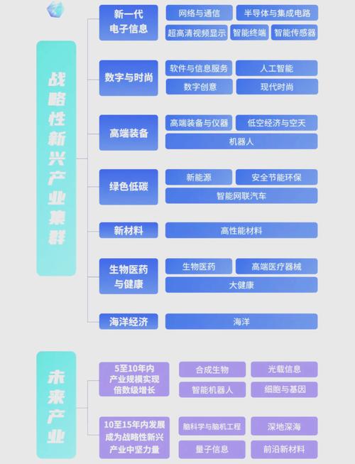  新一代信息技术未来产业的引擎 