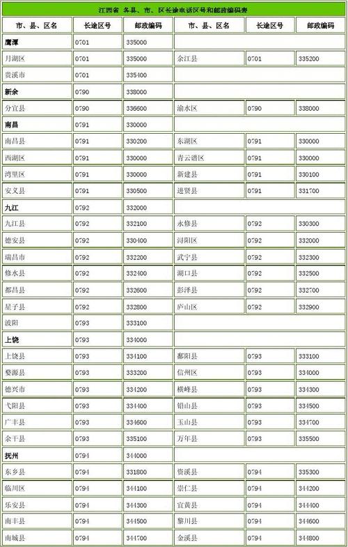 文档下载 所有分类  江西省区号江西省 各县市区长途电话区号和
