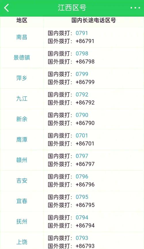 南昌区号0791：从打电话到办业务，这篇指南比查114还管用