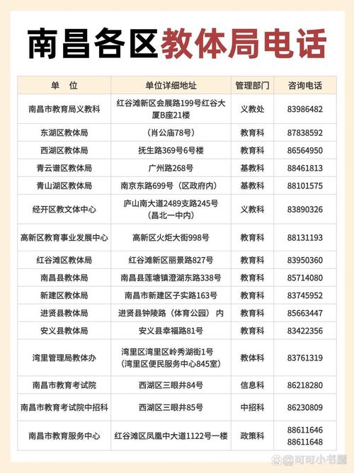 建议收藏南昌各区县教体局电话