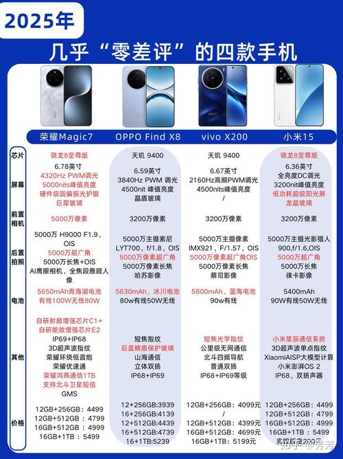 2025最值得买的手机
