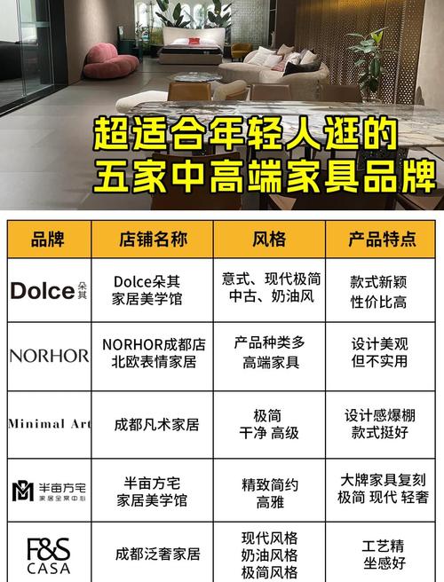 成都年轻人必逛的5家高端家具店