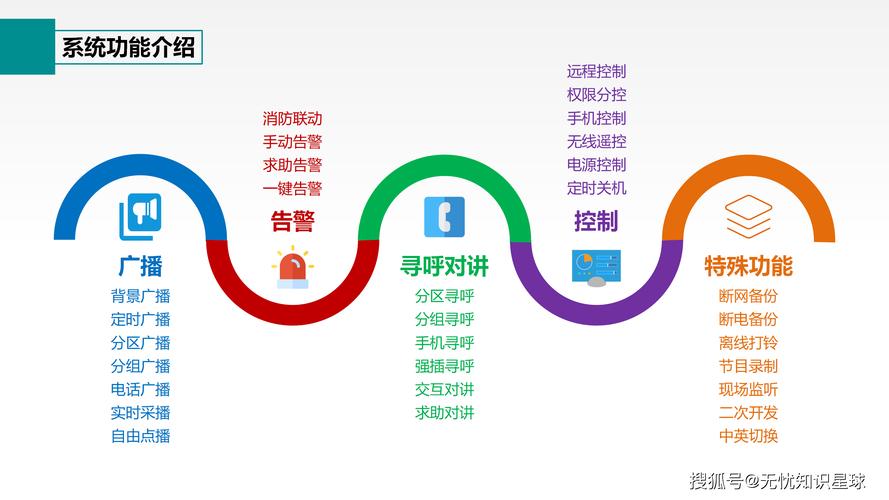 ppt智能化功能广播