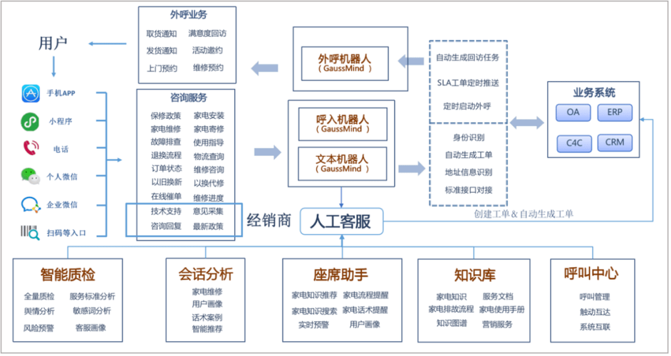 语音机器人解决90客服需求提高专精特新企业竞争力人工智能技术